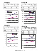 Preview for 32 page of Sharp MX-1810U Service Manual