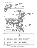 Preview for 42 page of Sharp MX-1810U Service Manual