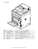 Preview for 50 page of Sharp MX-1810U Service Manual