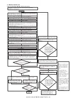 Preview for 114 page of Sharp MX-1810U Service Manual