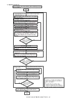 Preview for 121 page of Sharp MX-1810U Service Manual