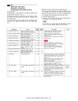 Preview for 141 page of Sharp MX-1810U Service Manual