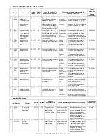 Preview for 167 page of Sharp MX-1810U Service Manual