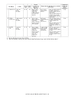 Preview for 169 page of Sharp MX-1810U Service Manual