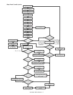 Preview for 172 page of Sharp MX-1810U Service Manual