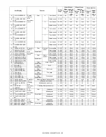 Preview for 189 page of Sharp MX-1810U Service Manual