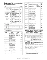 Preview for 75 page of Sharp MX-2300 G Service Manual