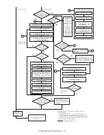 Preview for 77 page of Sharp MX-2300 G Service Manual