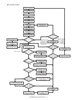 Preview for 108 page of Sharp MX-2300 G Service Manual