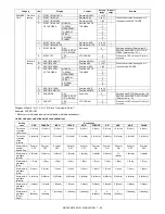 Preview for 141 page of Sharp MX-2300 G Service Manual