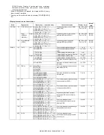 Preview for 160 page of Sharp MX-2300 G Service Manual