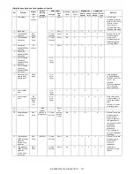 Preview for 227 page of Sharp MX-2300 G Service Manual