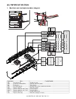 Preview for 402 page of Sharp MX-2300 G Service Manual