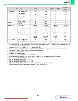 Preview for 325 page of Sharp MX-2301N Operation Manual