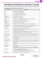 Preview for 448 page of Sharp MX-2301N Operation Manual