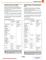 Preview for 773 page of Sharp MX-2301N Operation Manual