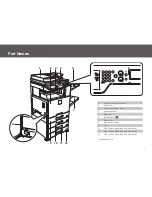 Preview for 11 page of Sharp MX-2310U Start Manual