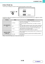 Preview for 636 page of Sharp MX-2314N Operation Manual