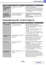 Preview for 807 page of Sharp MX-2314N Operation Manual