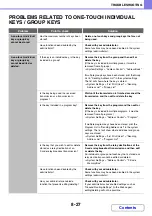 Preview for 815 page of Sharp MX-2314N Operation Manual