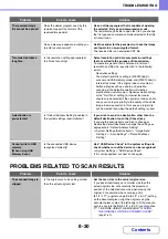 Preview for 818 page of Sharp MX-2314N Operation Manual