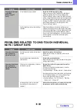 Preview for 820 page of Sharp MX-2314N Operation Manual