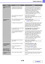 Preview for 834 page of Sharp MX-2314N Operation Manual