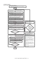 Preview for 87 page of Sharp MX-2314N Service Manual