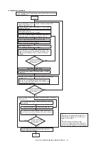 Preview for 90 page of Sharp MX-2314N Service Manual