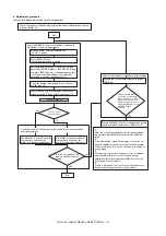 Preview for 110 page of Sharp MX-2314N Service Manual