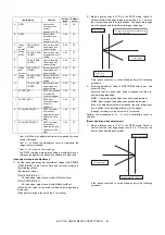 Preview for 131 page of Sharp MX-2314N Service Manual