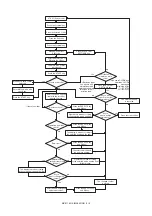 Preview for 135 page of Sharp MX-2314N Service Manual