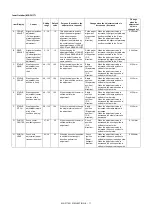 Preview for 144 page of Sharp MX-2314N Service Manual