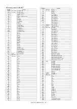 Preview for 157 page of Sharp MX-2314N Service Manual