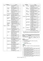 Preview for 160 page of Sharp MX-2314N Service Manual