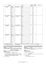 Preview for 171 page of Sharp MX-2314N Service Manual