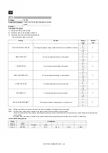 Preview for 177 page of Sharp MX-2314N Service Manual