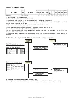 Preview for 259 page of Sharp MX-2314N Service Manual