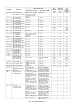 Preview for 288 page of Sharp MX-2314N Service Manual