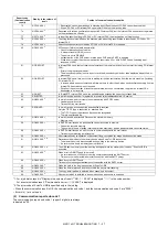 Preview for 292 page of Sharp MX-2314N Service Manual