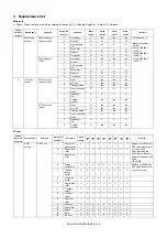 Preview for 303 page of Sharp MX-2314N Service Manual