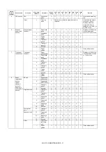 Preview for 310 page of Sharp MX-2314N Service Manual