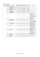 Preview for 336 page of Sharp MX-2314N Service Manual