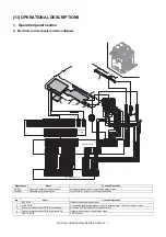 Preview for 421 page of Sharp MX-2314N Service Manual