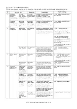 Preview for 446 page of Sharp MX-2314N Service Manual