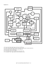 Preview for 449 page of Sharp MX-2314N Service Manual