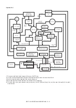 Preview for 451 page of Sharp MX-2314N Service Manual