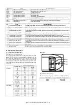 Preview for 474 page of Sharp MX-2314N Service Manual