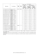 Preview for 480 page of Sharp MX-2314N Service Manual