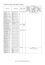 Preview for 481 page of Sharp MX-2314N Service Manual